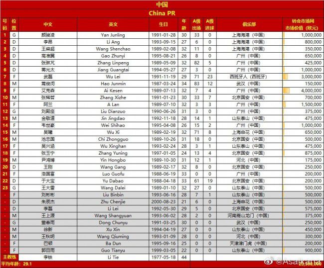 “卡拉斯科在俱乐部任职16年，历任董事会副秘书、董事会秘书、董事会成员和副主席，其中担任副主席一职长达8年。